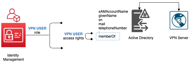../_images/configuration-pv-10.png